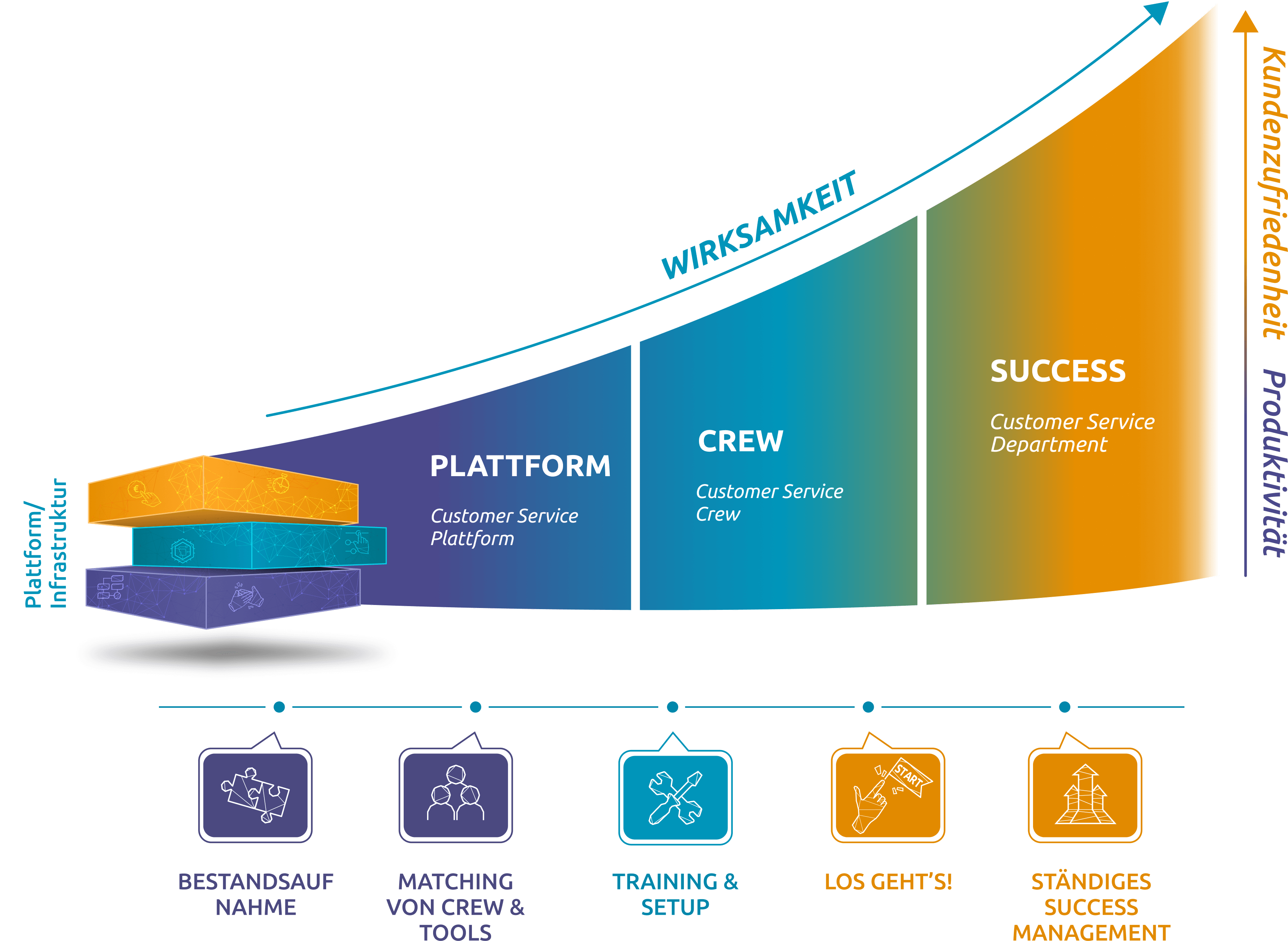 Diagramm: Wirksamkeit